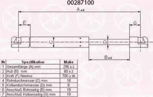 Klokkerholm 00287100 - Qazlı bulaq, baqaj, yük yeri furqanavto.az