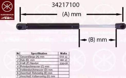 Klokkerholm 34217100 - Qazlı bulaq, baqaj, yük yeri furqanavto.az