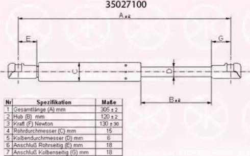 Klokkerholm 35027100 - Qazlı bulaq, baqaj, yük yeri furqanavto.az