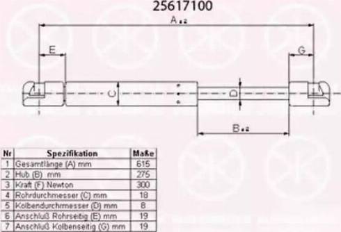 Klokkerholm 25617100 - Qazlı bulaq, baqaj, yük yeri furqanavto.az