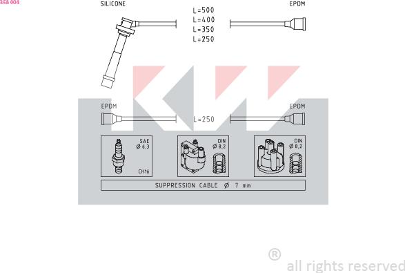 KW 358 004 - Alovlanma kabeli dəsti furqanavto.az