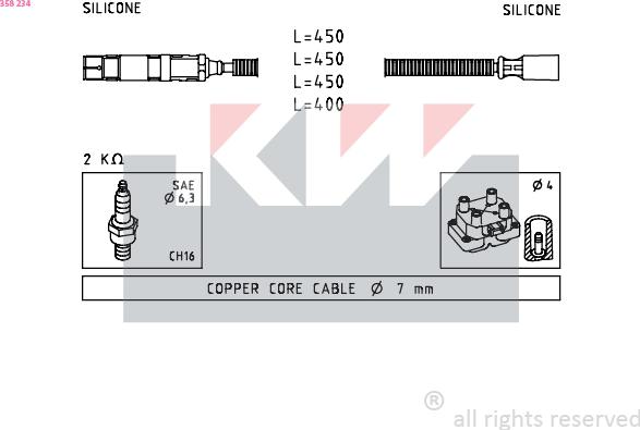 KW 358 234 - Alovlanma kabeli dəsti furqanavto.az