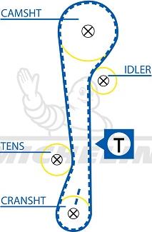 MICHELIN EngineParts SMATB0154 - Vaxt kəməri furqanavto.az