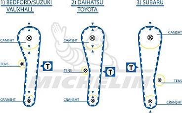 MICHELIN EngineParts SMATB0151 - Vaxt kəməri www.furqanavto.az