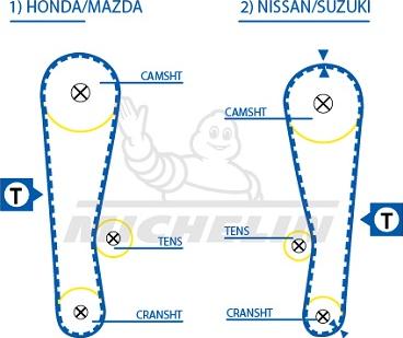 MICHELIN EngineParts SMATB0178 - Vaxt kəməri furqanavto.az