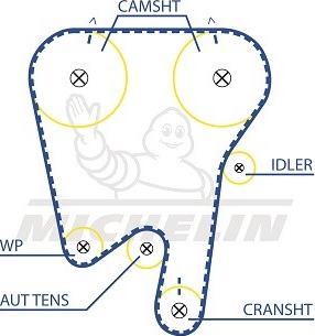 MICHELIN EngineParts SMATB0314 - Vaxt kəməri furqanavto.az