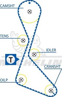 MICHELIN EngineParts SMATB0282 - Vaxt kəməri furqanavto.az