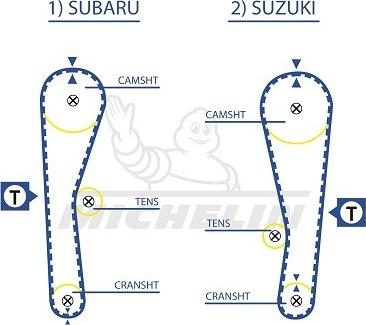 MICHELIN EngineParts SMATB0227 - Vaxt kəməri furqanavto.az