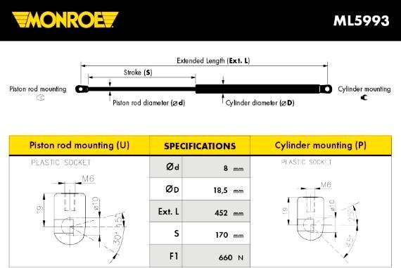 Monroe ML5993 - Qazlı bulaq, baqaj, yük yeri furqanavto.az