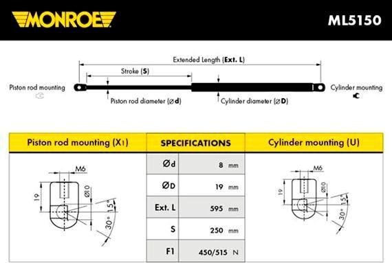 Monroe ML5150 - Qazlı bulaq, baqaj, yük yeri furqanavto.az