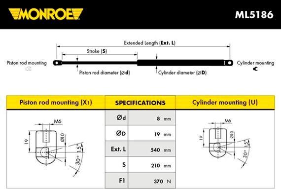 Monroe ML5186 - Qazlı bulaq, baqaj, yük yeri furqanavto.az