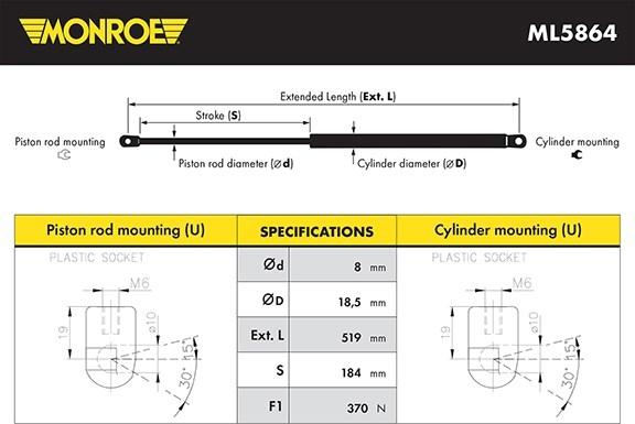 Monroe ML5864 - Qazlı bulaq, baqaj, yük yeri furqanavto.az