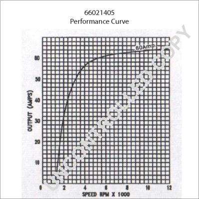 Prestolite Electric 66021405 - Alternator furqanavto.az