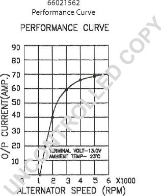 Prestolite Electric 66021562 - Alternator furqanavto.az