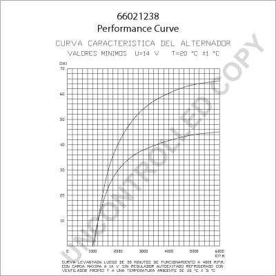 Prestolite Electric 66021238 - Alternator furqanavto.az