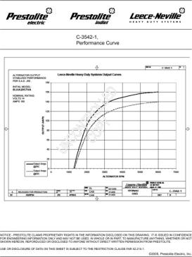 Prestolite Electric 8LHA2057VA - Alternator furqanavto.az