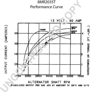 Prestolite Electric 8MR2035T - Alternator furqanavto.az