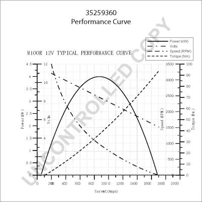 Prestolite Electric 35259360 - Başlanğıc furqanavto.az