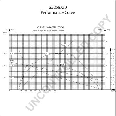 Prestolite Electric 35258720 - Başlanğıc furqanavto.az