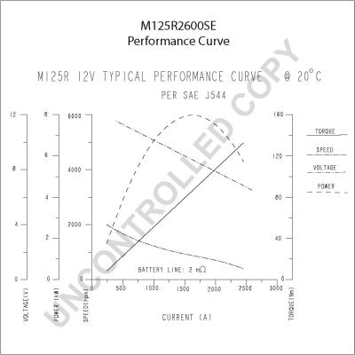 Prestolite Electric M125R2600SE - Başlanğıc furqanavto.az