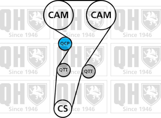 Quinton Hazell QBK580 - Vaxt kəməri dəsti furqanavto.az