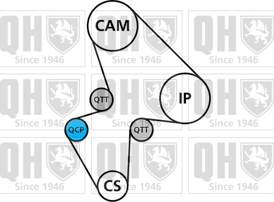 Quinton Hazell QBK153 - Vaxt kəməri dəsti furqanavto.az