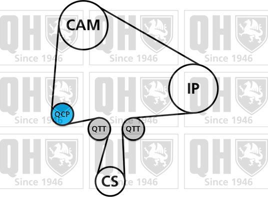 Quinton Hazell QBK847 - Vaxt kəməri dəsti furqanavto.az
