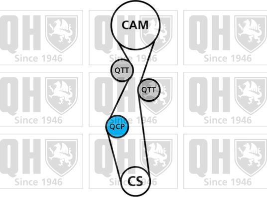 Quinton Hazell QBK861 - Vaxt kəməri dəsti furqanavto.az