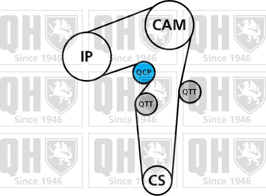 Quinton Hazell QBK272 - Vaxt kəməri dəsti furqanavto.az