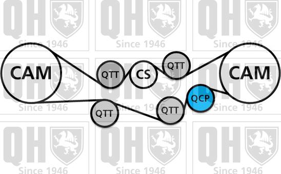 Quinton Hazell QBPK7681 - Su Pompası və Vaxt Kəməri Dəsti furqanavto.az