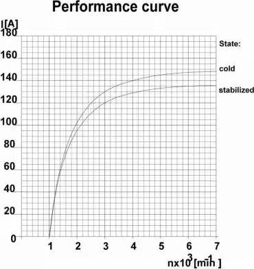 Remy 19025340 - Alternator furqanavto.az