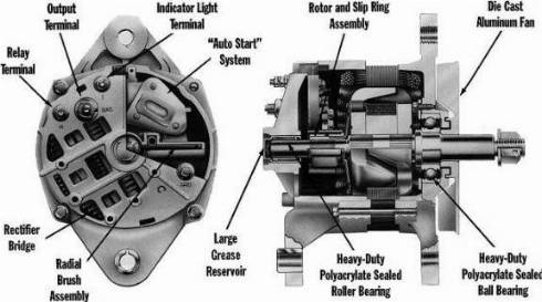 Remy 19020300 - Alternator furqanavto.az