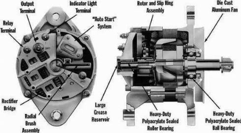 Remy 19020346 - Alternator furqanavto.az