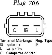 Remy DRA1125 - Alternator furqanavto.az