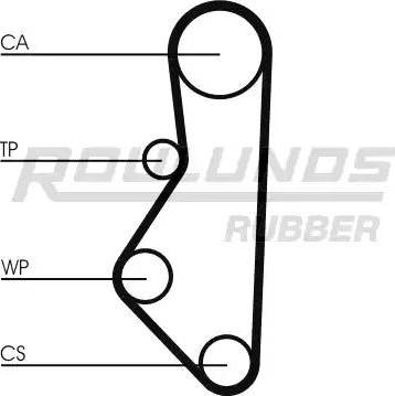 Roulunds Rubber RR1401 - Vaxt kəməri furqanavto.az