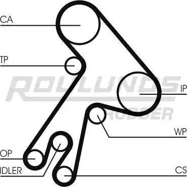 Roulunds Rubber RR1403K1 - Vaxt kəməri dəsti furqanavto.az