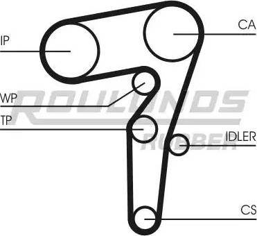 Roulunds Rubber RR1483K1 - Vaxt kəməri dəsti furqanavto.az