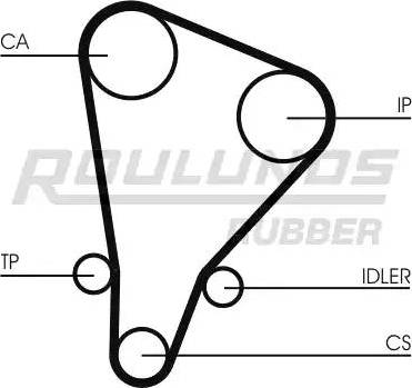 Roulunds Rubber RR1438 - Vaxt kəməri furqanavto.az