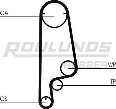 Roulunds Rubber RR1421 - Vaxt kəməri furqanavto.az