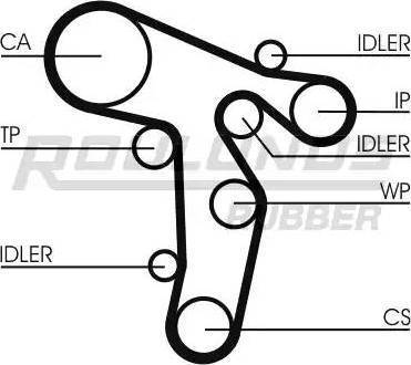 Roulunds Rubber RR1479K1 - Vaxt kəməri dəsti furqanavto.az