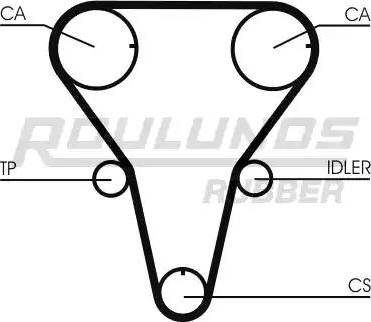 Roulunds Rubber RR1091 - Vaxt kəməri furqanavto.az