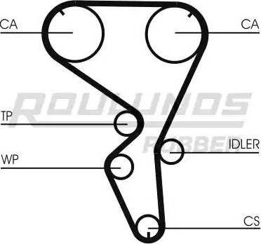 Roulunds Rubber RR1052K1 - Vaxt kəməri dəsti furqanavto.az