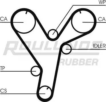 Roulunds Rubber RR1065 - Vaxt kəməri furqanavto.az