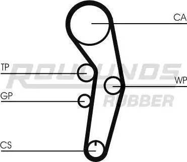 Roulunds Rubber RR1060K2 - Vaxt kəməri dəsti furqanavto.az