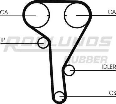 Roulunds Rubber RR1068K1 - Vaxt kəməri dəsti furqanavto.az