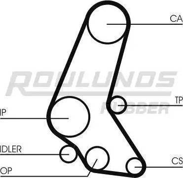 Roulunds Rubber RR1016K1 - Vaxt kəməri dəsti furqanavto.az