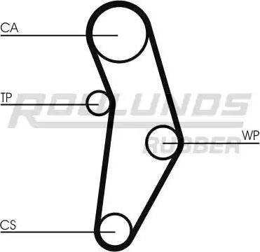 Roulunds Rubber RR1089K1 - Vaxt kəməri dəsti furqanavto.az