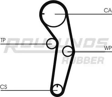 Roulunds Rubber RR1086 - Vaxt kəməri furqanavto.az