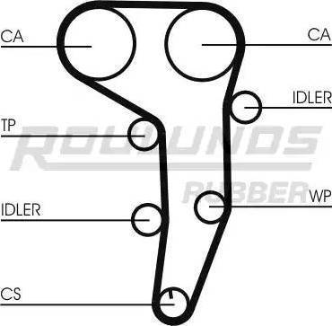 Roulunds Rubber RR1087K2 - Vaxt kəməri dəsti furqanavto.az