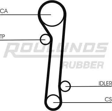 Roulunds Rubber RR1037K2 - Vaxt kəməri dəsti furqanavto.az
